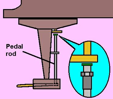 Grand piano pedal rods