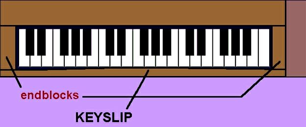 A warped keyslip can cause sticking keys